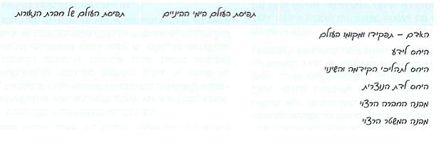 (בספר תמונה של פרידריך הגדול עם וולטר בארמון סן סוסי - היעזר במנחה)